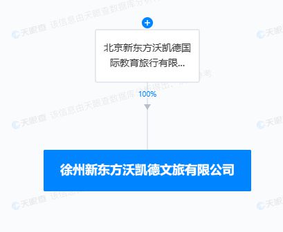 新東方文旅布局徐州，設立新公司深耕旅客票務代理市場